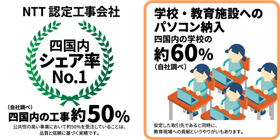 NTT認定工事会社