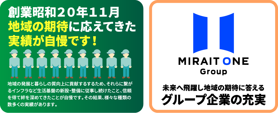 創業昭和２０年１１月地域の期待に応えてきた実績が自慢です！