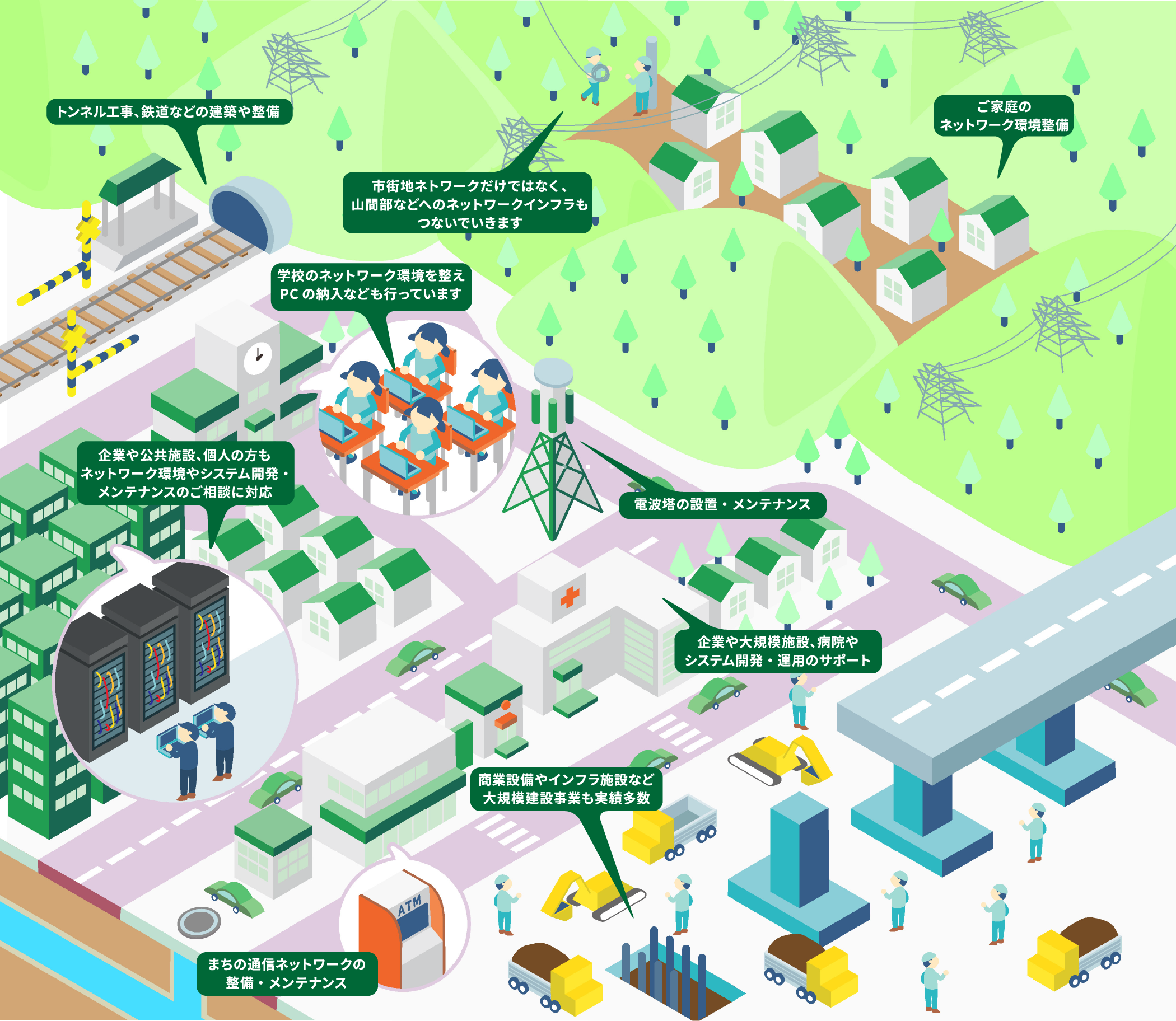 これ全部通建！？