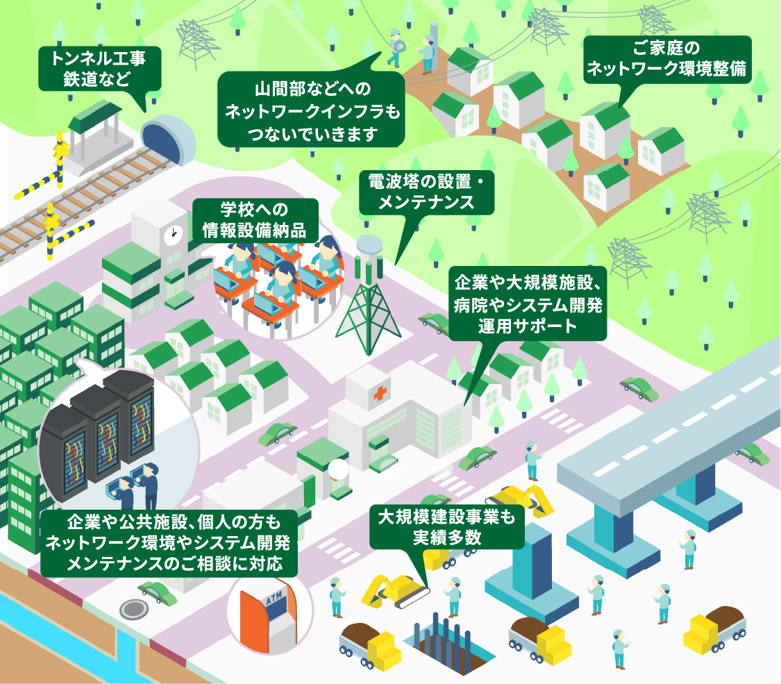 これ全部通建！？